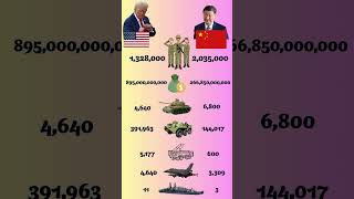 🇺🇸 America vs 🇨🇳 China – Who’s Stronger Militarily? #ytshorts #usa #china