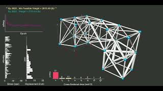 Design a truss with graph neural network & deep reinforcement learning