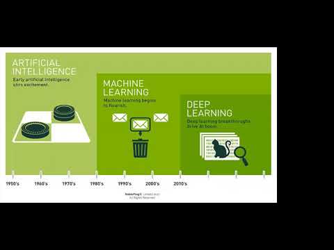 Cup of Tech: COVID-19 as a catalyst for human and AI interaction