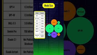 ChatGPT, Bard, Claude and Perplexity Specs in Graph Format