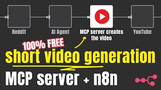 Automated faceless video generation (n8n + MCP) with captions, background music, local and 100% free