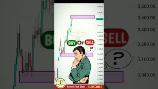 Trading analysis short video #binance #trading #analysis