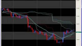 Trading the Ichimoku Cloud