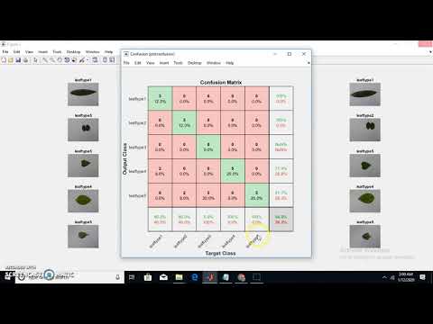 Confusion Matrix deep learning Matlab code -Own data English