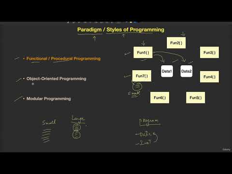 6  Programming Methodologies