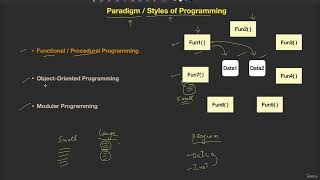 6  Programming Methodologies