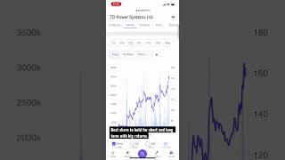 #sharemarket #sharemarketlive #sharemarketnews #sharemarkettoday #trade #trade #tradinginhindi