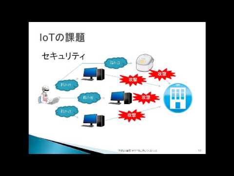 【2015】高まる期待と膨らむ不安、IoTで何が変わる？／株式会社ネクスト