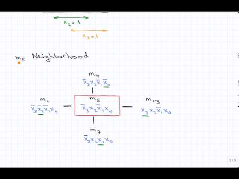 Karnaugh Map Examples