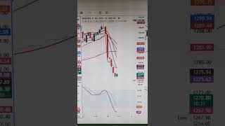 display system for trading 8/7/25 More info 9844923477 #howtoearnmoneyfromusstockmarket