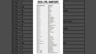 A to Z Excel shortcut key #shots #tricks #Excel #computereducation #viralshort #funny
