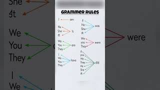 Grammer Rules | #shorttipsandtricks#smartlearn#englishlanguage#spokenenglish#vocabulary#shorts#viral