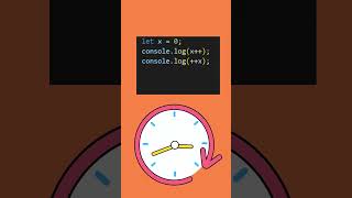 post increment and pre increment in javascript? #interview #javascript #coding #learning #education