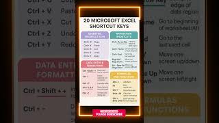 Excel Keyboard Shortcuts Every Beginner Should Know | Save Time & Work Faster