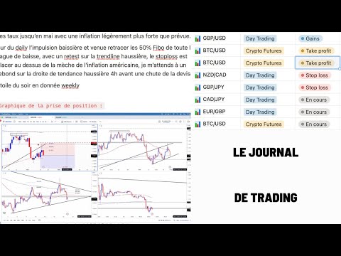 LE PLAN DE TRADING, L'OUTIL INDISPENSABLE POUR SA RÉUSSITE !