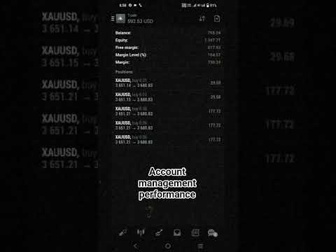 #milionairemindset #technicalanalysis #forexanalysis #investor #finance #golas #earnmoney