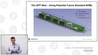 A Leap Forward in Storage Efficiency with the OFP Initiative and Hammerspace