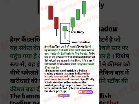 HAMMER Candlestick Pattern #viralshort #shorts #trending #youtubeshorts #trading #money #sharemarket