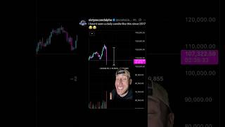 🚨🚨CRYPTO AND BITCOIN CRASH HARD🚨🚨 this is when LEGENDS ARE MADE