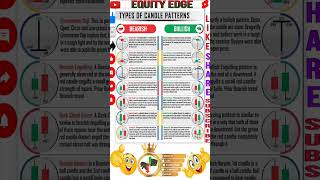 Magic of Candlesticks Patterns #chart #candelstickpattern #short #sharemarketshort #candlestickchart