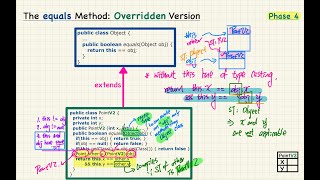 [HD] EECS2030F F24 - 2024-10-22 - Object Equality (Part 2)