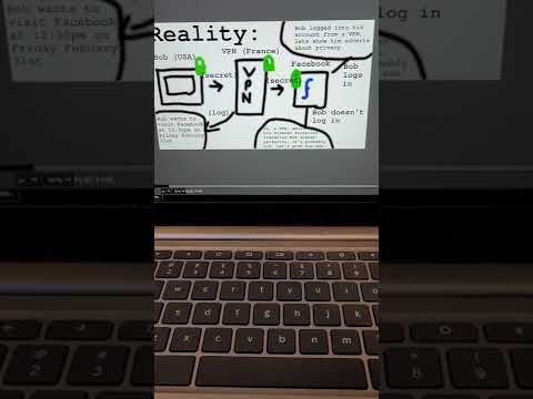 Do you still believe THIS common myth about VPNs? #shorts