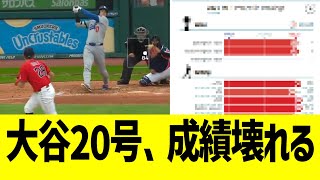 大谷、20号ホームランで成績壊れるww【海外の反応】