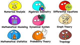 Every Math Theory Explained in 12 Minutes