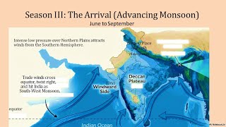 Class 9 Geography Chapter 4 | Climate – India Explained | CBSE Grade 9 Climate Full Chapter| Telugu