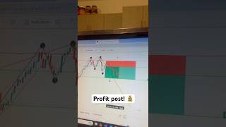 $2,000 profit post! 💰 #trading #forex #daytradercommunity #howtodaytrade