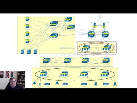 Cisco SD-Access Fabric Provisioning