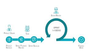 AGILE PROCESS | CODE INSPIRATION