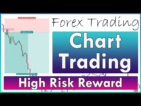 Forex chart trading head and shoulder pattern #forex #fx #trading #daytrader #crypto #protrader