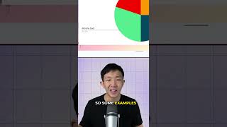 Crypto Portfolio Breakdown