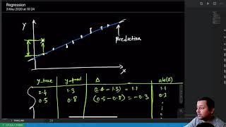 Episode 6: Simple and Basic Evaluation Metrics For Regression