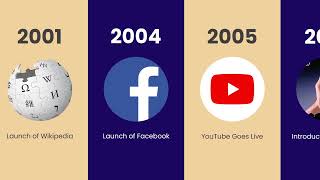 Internet Evolution Timeline