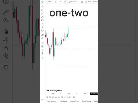 The Best Previous Day High and Low Indicator on TradingView #tradingviewcharts #trading