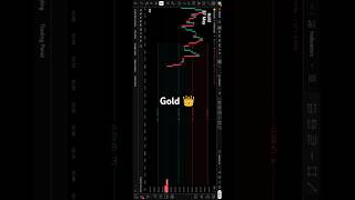 27 May Gold Trade  #trading #stockmarket #forex #goldtrading  #forextrading #tradesetup #xauusd