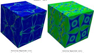 [YALES2] 3D Taylor Green Vortices used as a Benchmark for code validation.
