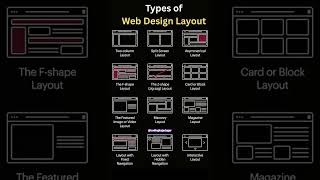 Types of web design layout #shorts #ytshorts #css #html #javascript #webdesign #weblayout #webdev