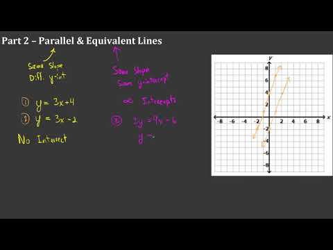 Parallel and Perpendicular Lines