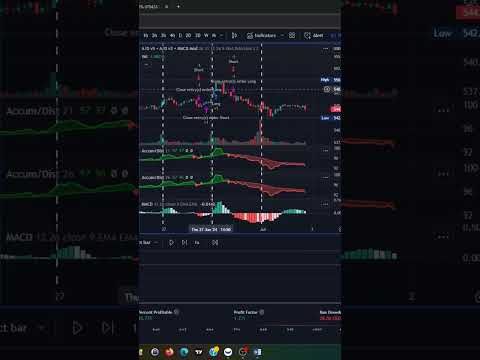 Custom Pine Script Strategy and Indicator video series part 1a- #trading #tradingview #shorts