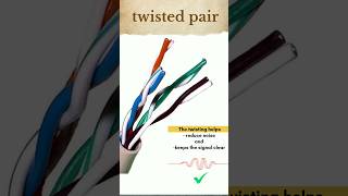 Twisted Pair Cables Explained | Computer Networks Basics | #networking #computernetworks