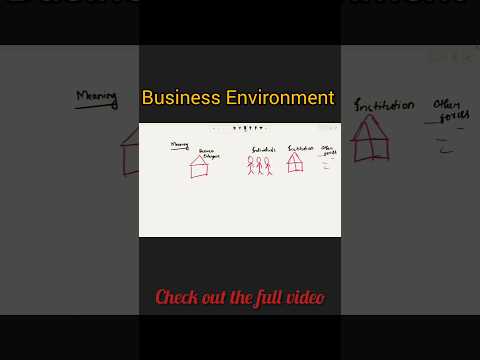 Business Environment #ytshorts #youtubeshort #businessenvironment #businessstudies #commerce