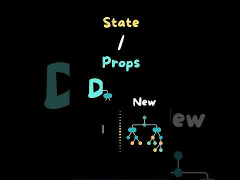 What is React Reconciliation ? Explained in 60 Seconds! #coding #javascript #react #youtubeshorts