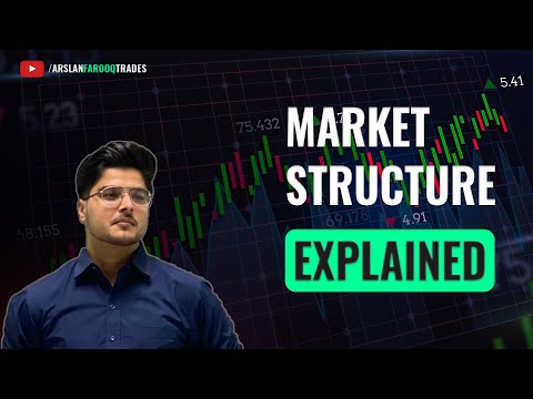 SMC Market Structure Explained in Hindi/Urdu