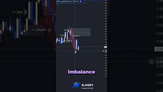 🟨Early Smc Traders⁉️🟦 #liquidity #daytradingtips #marketstructure #sniperentry #daytraderslife