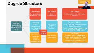 Webinar | MA in Data Protection and Privacy Law at DCU