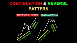 How to use #Continuation Patterns & #Reversal Patterns || Price Action || Technical Analysis #Shorts