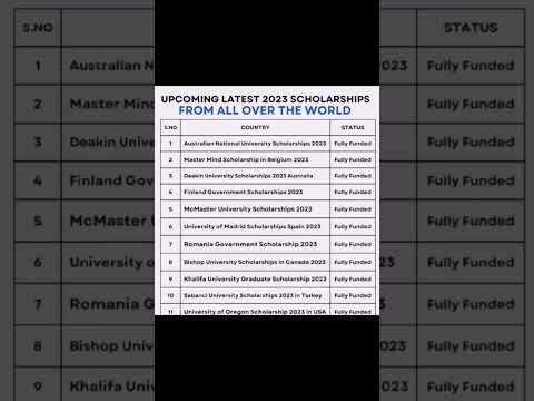 Upcoming latest 2023 scholarships #scholorships